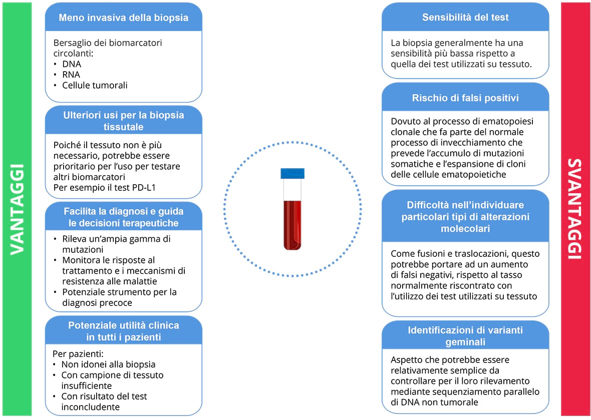 Tumore al polmone